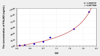 Human PALMD ELISA Kit