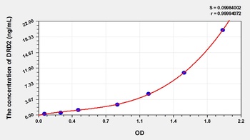 Rat DRD2 ELISA Kit