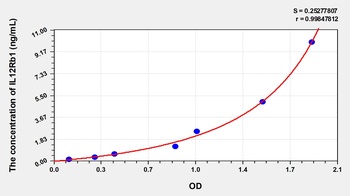 Human IL12Rb1 ELISA Kit