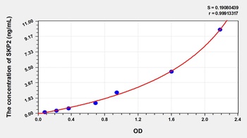 Human SKP2 ELISA Kit