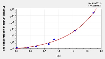 Human URAT1 ELISA Kit