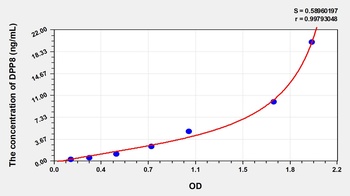 Human Dipeptidyl Peptidase 8 (DPP8) ELISA Kit