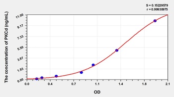 Human Protein Kinase C Delta (PKCd) ELISA Kit