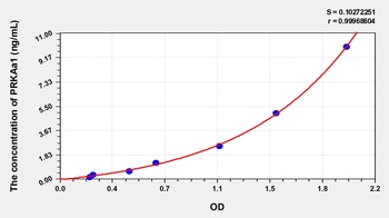 Human PRKAa1 ELISA Kit