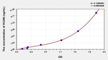 Rat HCAM ELISA Kit