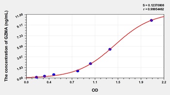 Human Granzyme A (GZMA) ELISA Kit