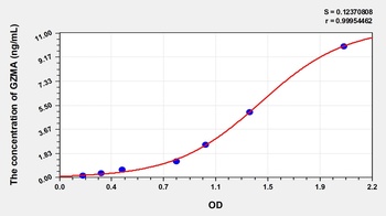 Human GZMA ELISA Kit