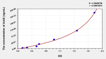 Human Acetylcholinesterase (AchE) ELISA Kit