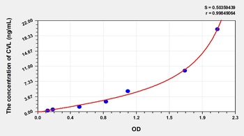 Human Cytovillin (CVL) ELISA Kit