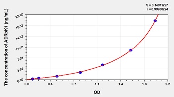 Human Adrenergic Receptor Beta Kinase 1 (ADRbK1) ELISA Kit