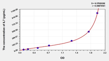 Mouse IL7 ELISA Kit
