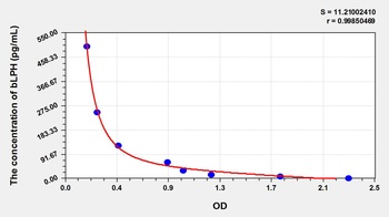 Human Beta-Lipotropic Hormone (bLPH) ELISA Kit