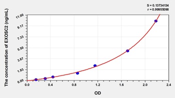 Human EXOSC2 ELISA Kit