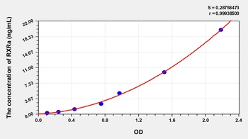 Human Retinoid X Receptor Alpha (RXRa) ELISA Kit