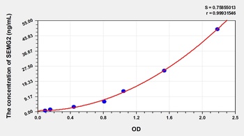 Human SEMG2 ELISA Kit