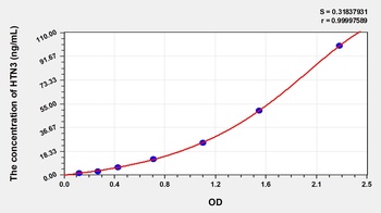 Human HTN3 ELISA Kit