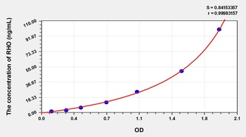 Human Rhodopsin (RHO) ELISA Kit