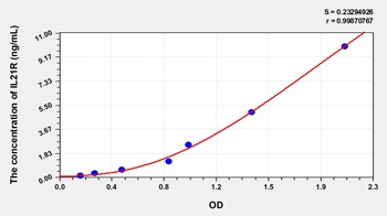 Human Interleukin 21 Receptor (IL21R) ELISA Kit