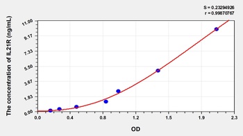 Human IL21R ELISA Kit