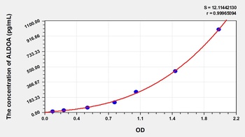 Human ALDOA ELISA Kit