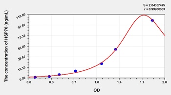 Gallus HSP70 ELISA Kit