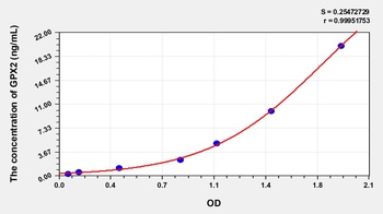 Human Glutathione Peroxidase 2, Gastrointestinal (GPX2) ELISA Kit