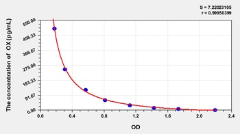 Mouse OX ELISA Kit