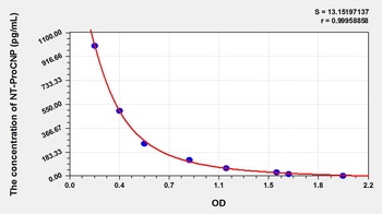 Human N-Terminal Pro-C-Type Natriuretic Peptide (NT-ProCNP) ELISA Kit