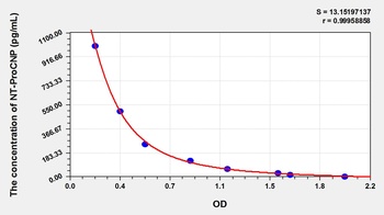 Human NT-ProCNP ELISA Kit