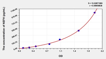 Human Phosphorylated Neurofilament H (pNF-H) ELISA Kit