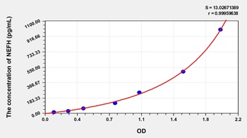 Human NEFH ELISA Kit