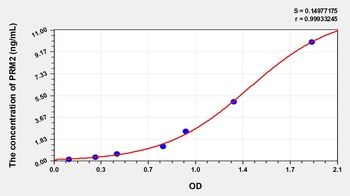 Human Protamine 2 (PRM2) ELISA Kit