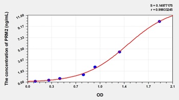 Human PRM2 ELISA Kit