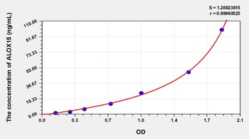 Human ALOX15 ELISA Kit