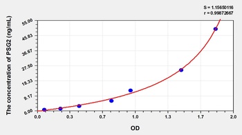 Human Pregnancy Specific Beta-1-Glycoprotein 2 (PSG2) ELISA Kit