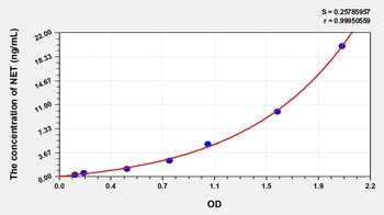 Human NET ELISA Kit