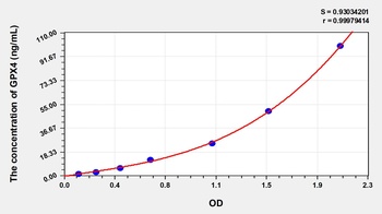 Human GPX4 ELISA Kit