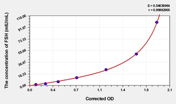 Mouse FSH ELISA Kit