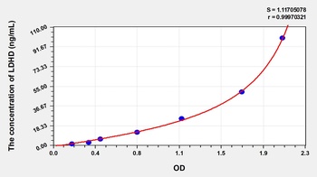 Human LDHD ELISA Kit