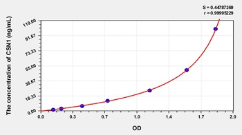 Human Casein Alpha (CSN1) ELISA Kit