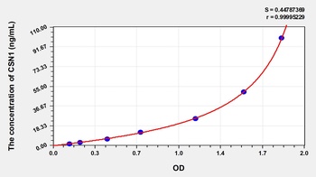 Human CSN1 ELISA Kit