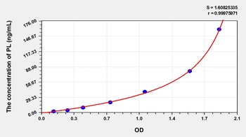 Human PL ELISA Kit