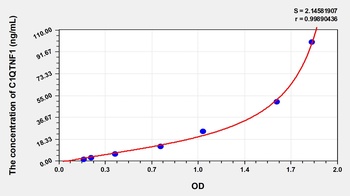 Human C1QTNF1 ELISA Kit