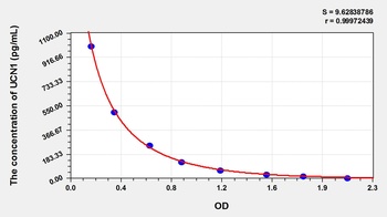 Mouse Urocortin 1 (UCN1) ELISA Kit