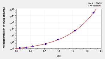 Human Isoleucyl tRNA Synthetase (IARS) ELISA Kit