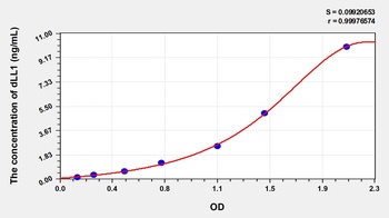 Human dLL1 ELISA Kit