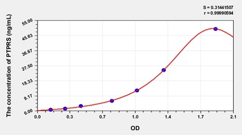 Human Protein Tyrosine Phosphatase Receptor Type S (PTPRS) ELISA Kit