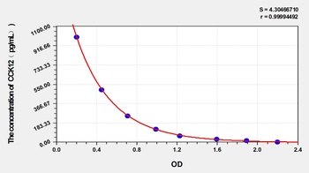 Human CCK12 ELISA Kit