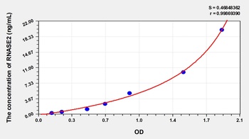 Human Ribonuclease A2 (RNASE2) ELISA Kit