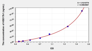 Human 17-Beta-Hydroxysteroid Dehydrogenase Type 1 (HSD17b1) ELISA Kit